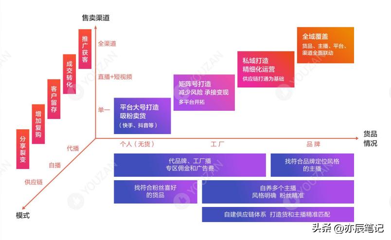 跨境电商直播运营自学全套教程,抖音直播电商运营