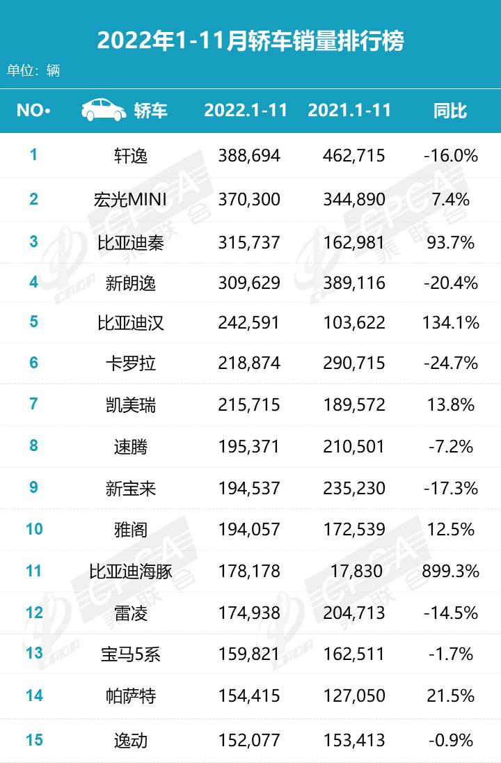 4月中大型轿车销量比亚迪汉登顶,modely夺suv销量冠军