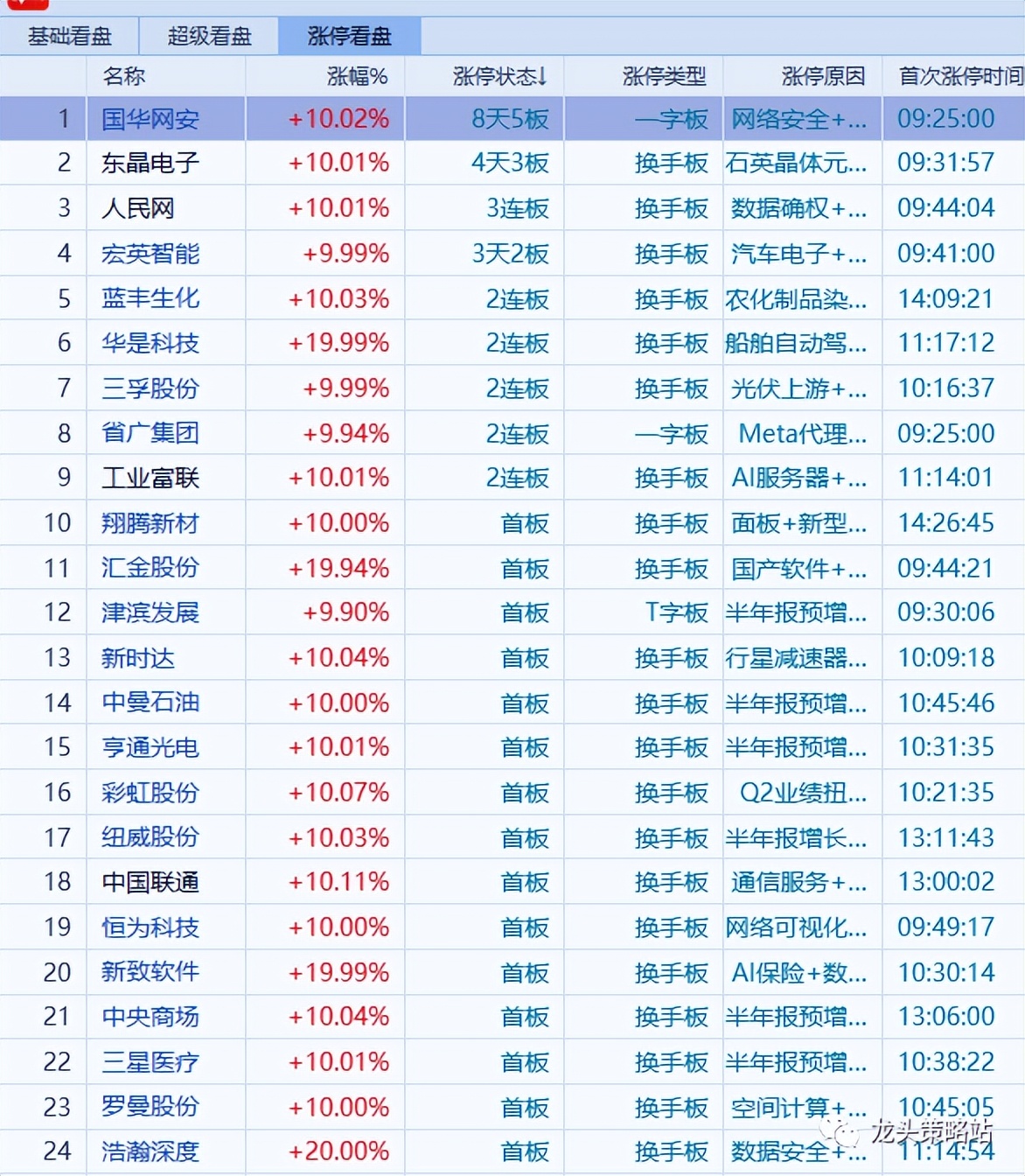 2023.7.14日主线题材复盘