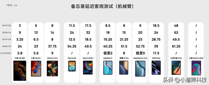 安卓平板和ipad用了5年对比,全面的安卓平板和ipad比较