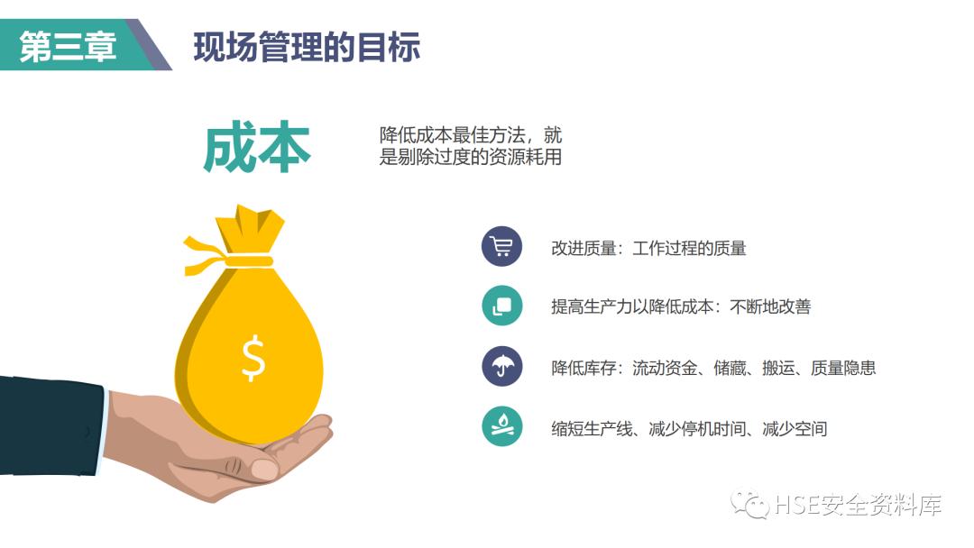 现场管理培训课件,ppt课件操作教程