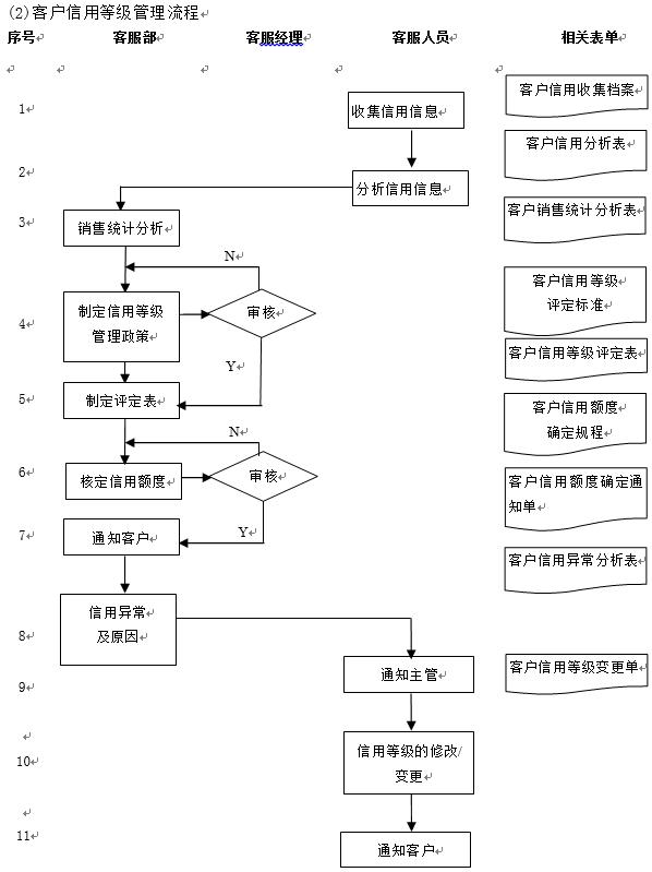 客服管理思路和方法,客服管理教程