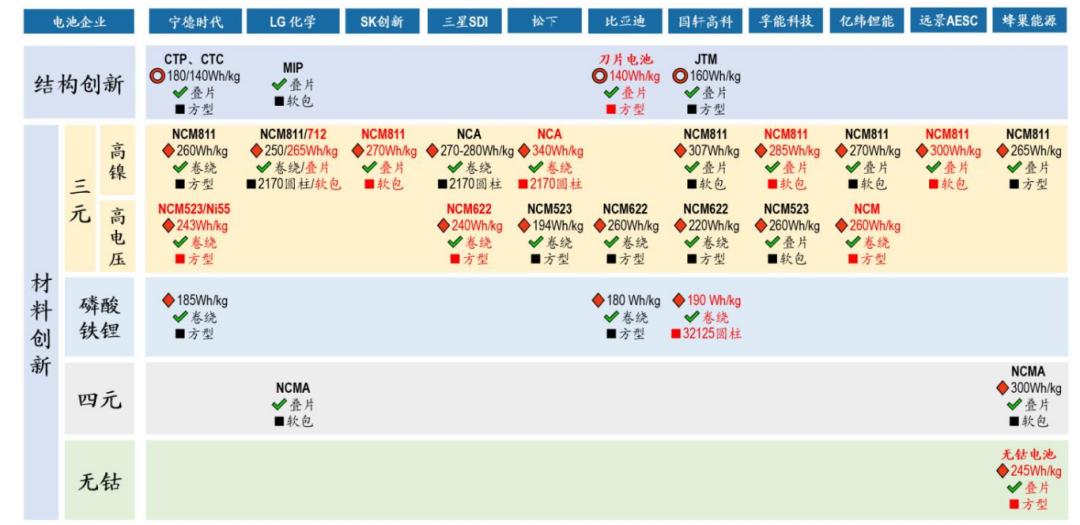蜂巢能源和比亚迪哪个好,挑战宁德时代