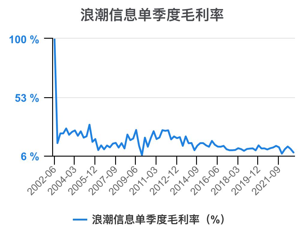 5分钟看懂浪潮股票,浪潮信息财务状况分析