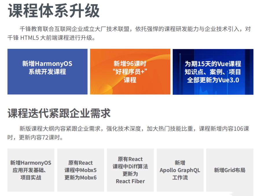 千锋html,千锋web前端教学