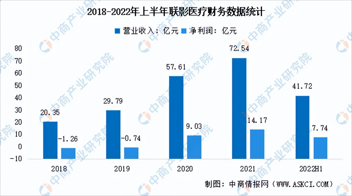 2023年中国医疗器械行业市场前景及投资研究报告