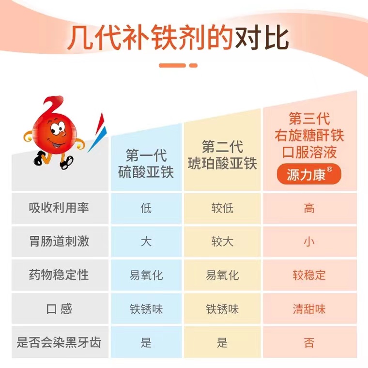 儿童贫血的主要症状及指导建议,儿童贫血的症状有哪些表现