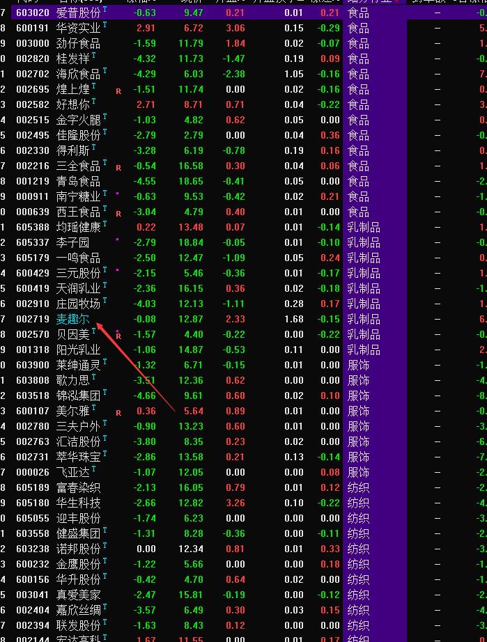 布林带均线选股指标公式,均线长期粘合选股指标