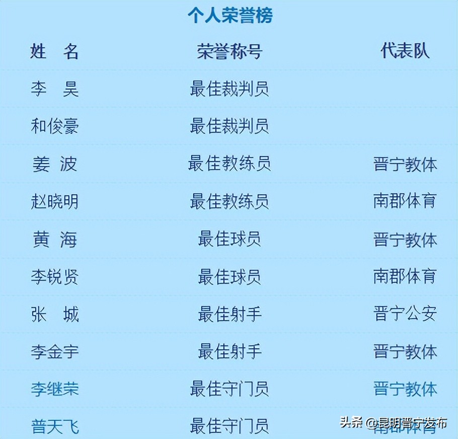 2019年郑和杯足球赛,郑和足球赛