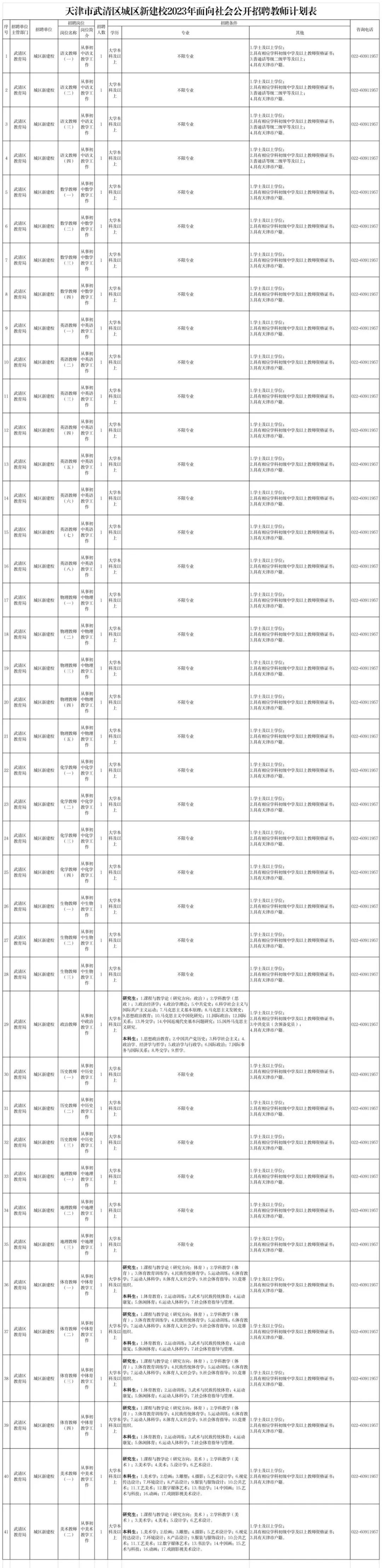 天津武清最新招聘教师公告,武清区教师招聘生物老师