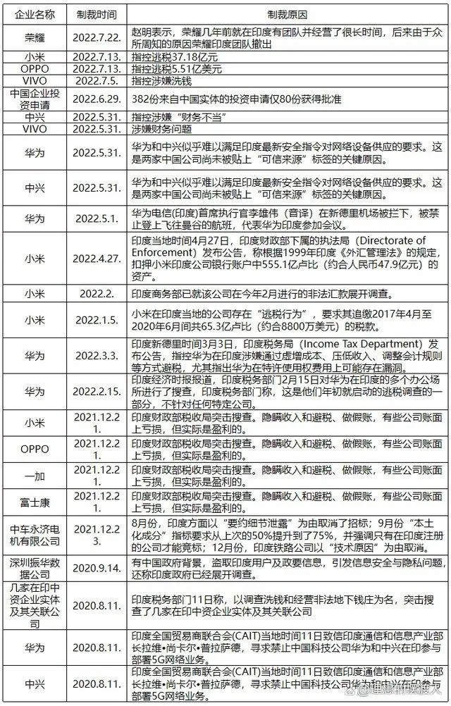 魔法打败魔法：印度篇