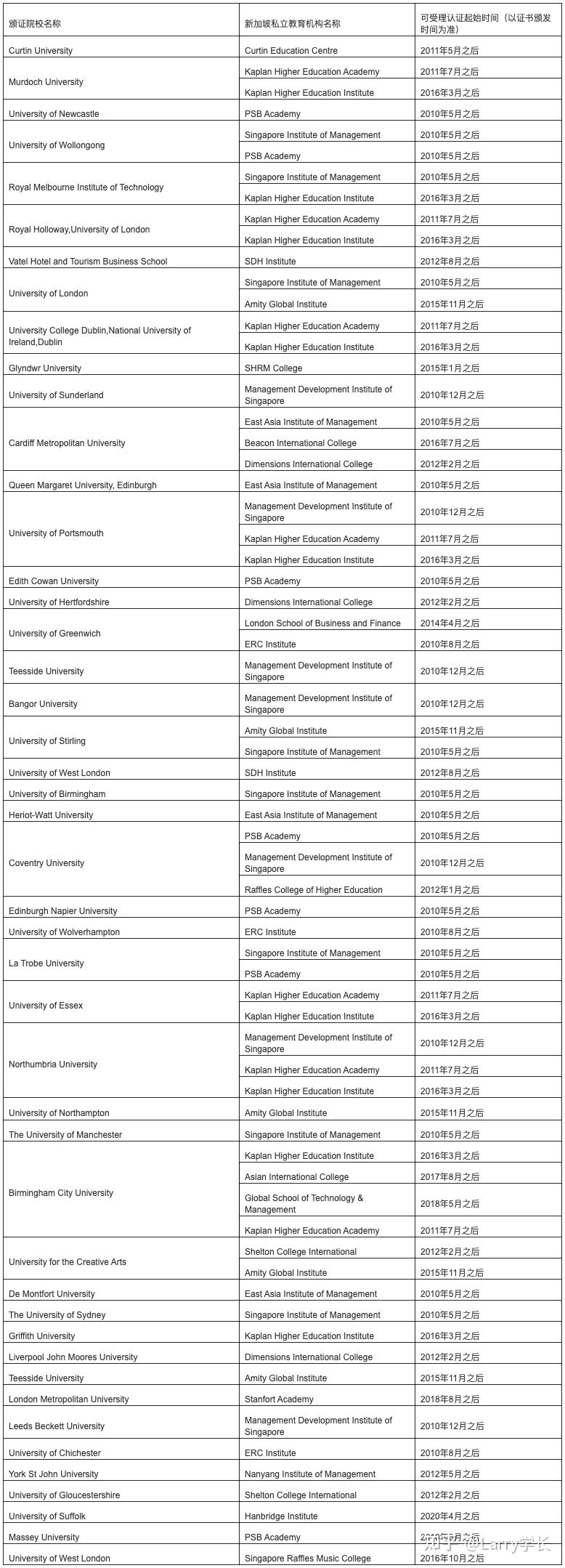 新加坡国际名校难度,nus和ntu是哪个大学的