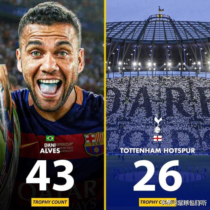 冠军数比梅西少的六大百年豪门