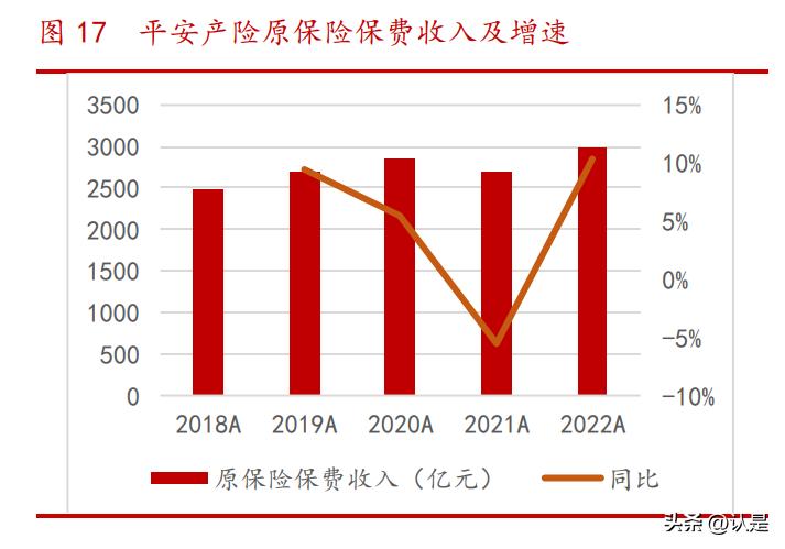 中国平安保险互联网保险发展研究,平安保险产品研究分析