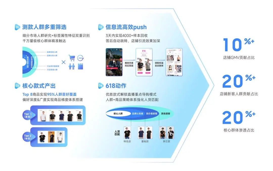 巨量云图选品趋势怎么使用,巨量云图不同层级选品