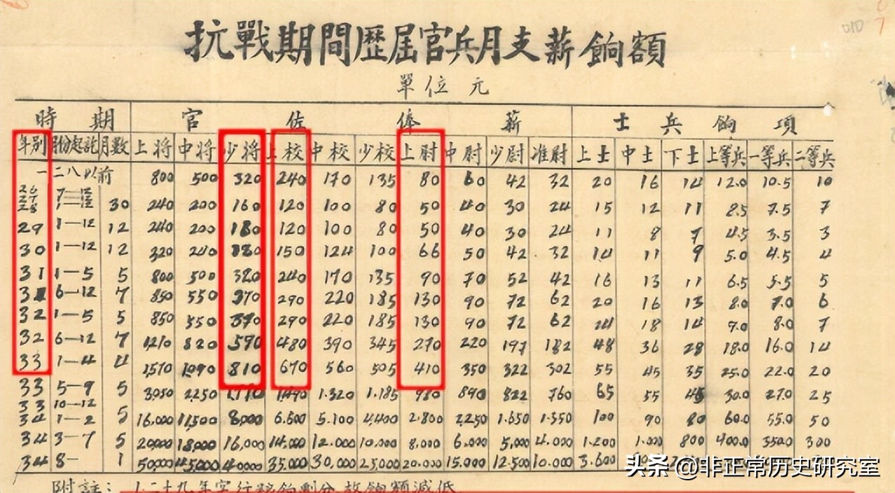 抗战期间全部做生意的师团,抗战期间日军和八路军做生意