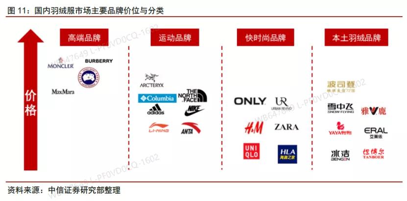 羽绒服vs东北大衣,羽绒服vs派克服