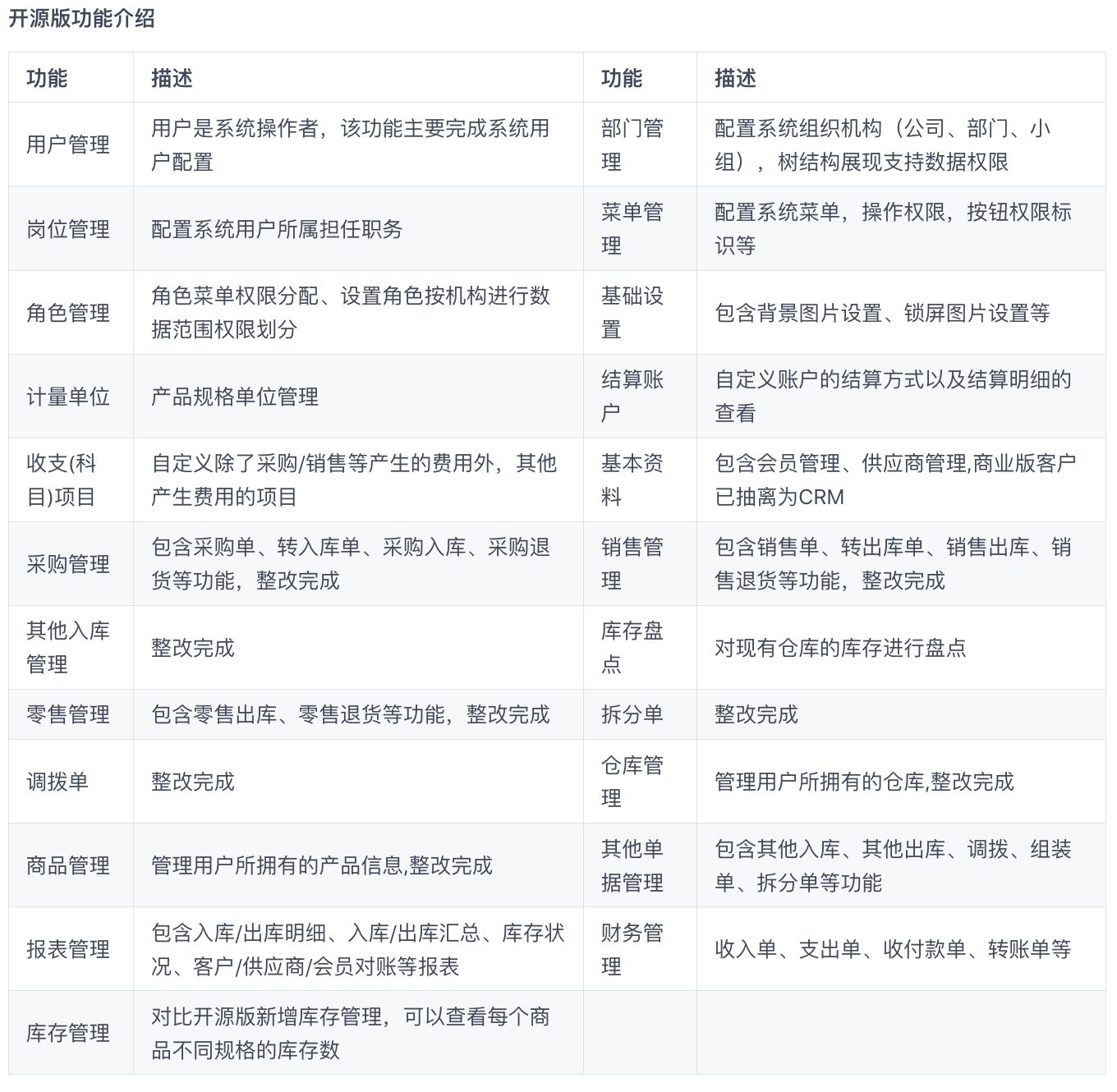 赚钱的十大开源项目,赚钱的项目排名前十