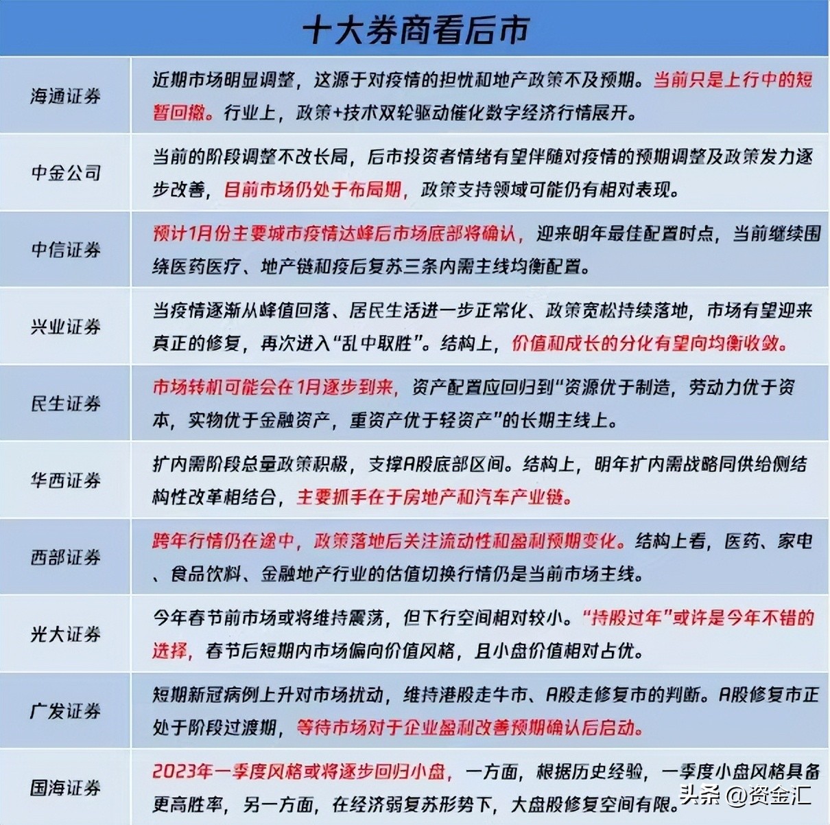 12月20日晚间股市最新消息汇总,最新消息利空券商