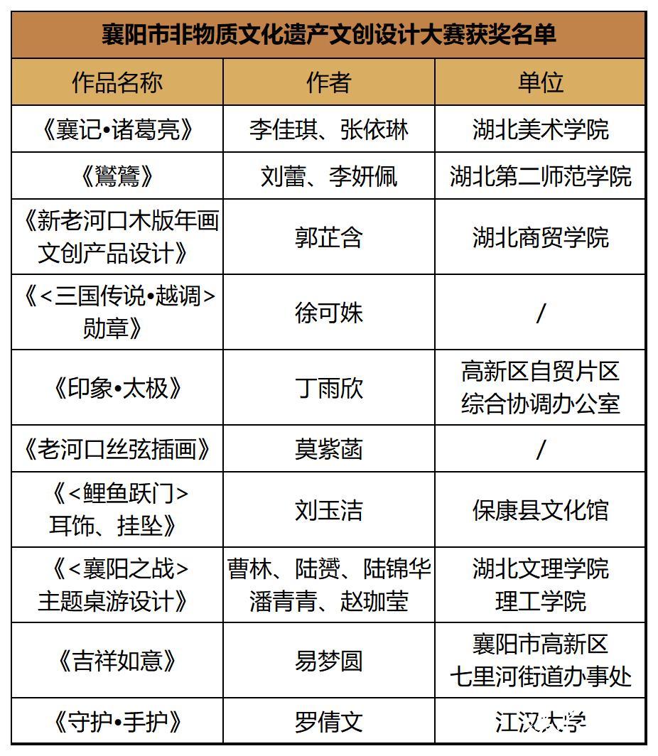 襄阳非物质文化遗产设计大赛,襄阳非物质文化遗产展