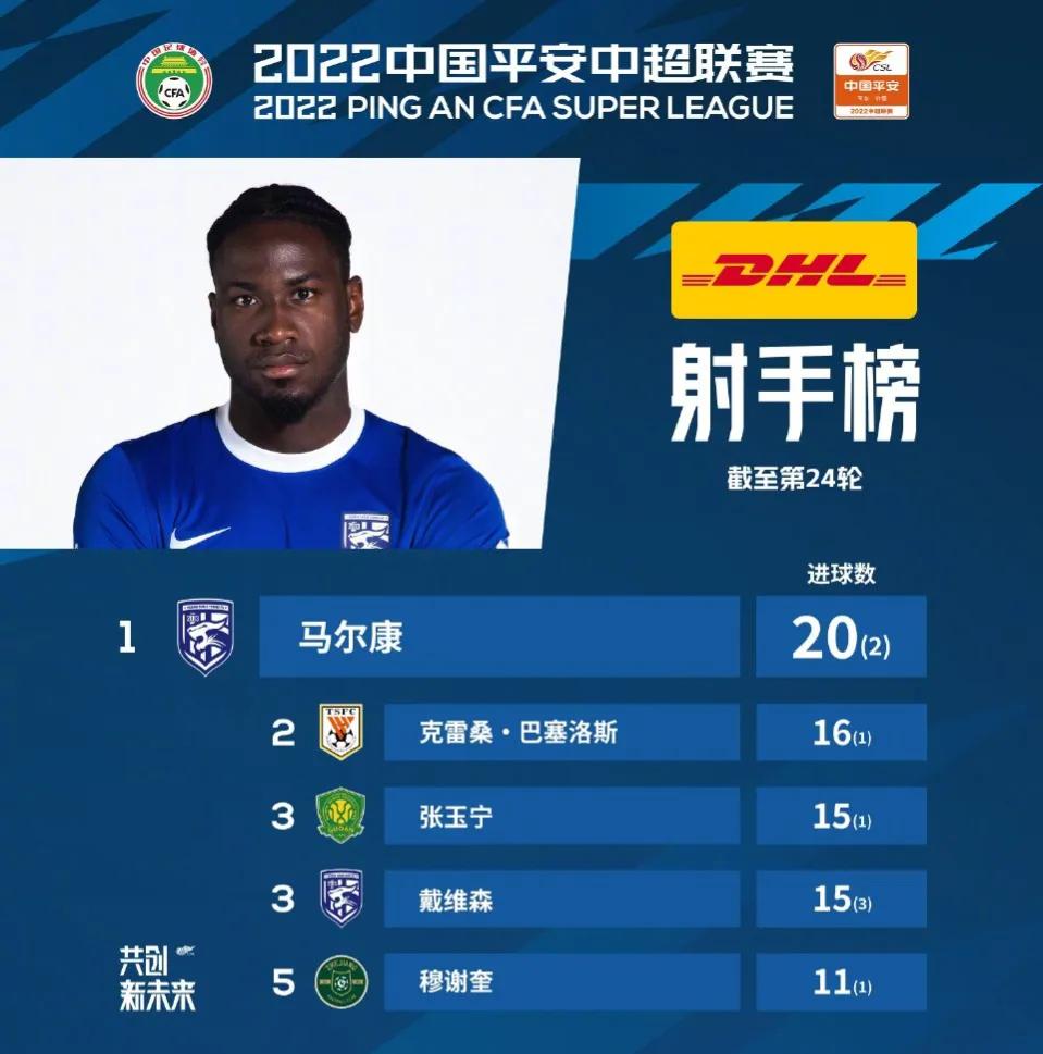 中国足球2022年战绩,足球踪迹