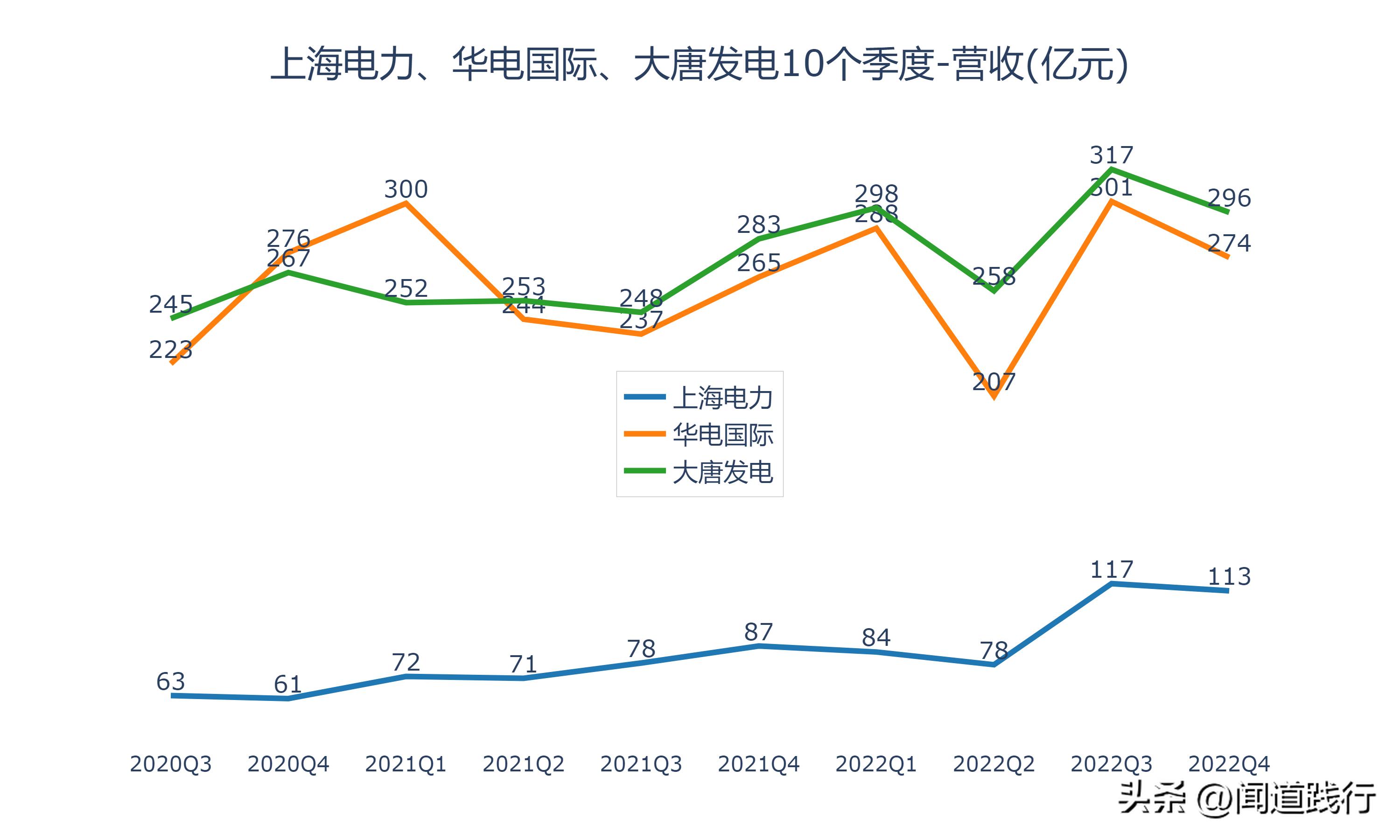 上海电力有发展机会吗,华电国际电力新消息