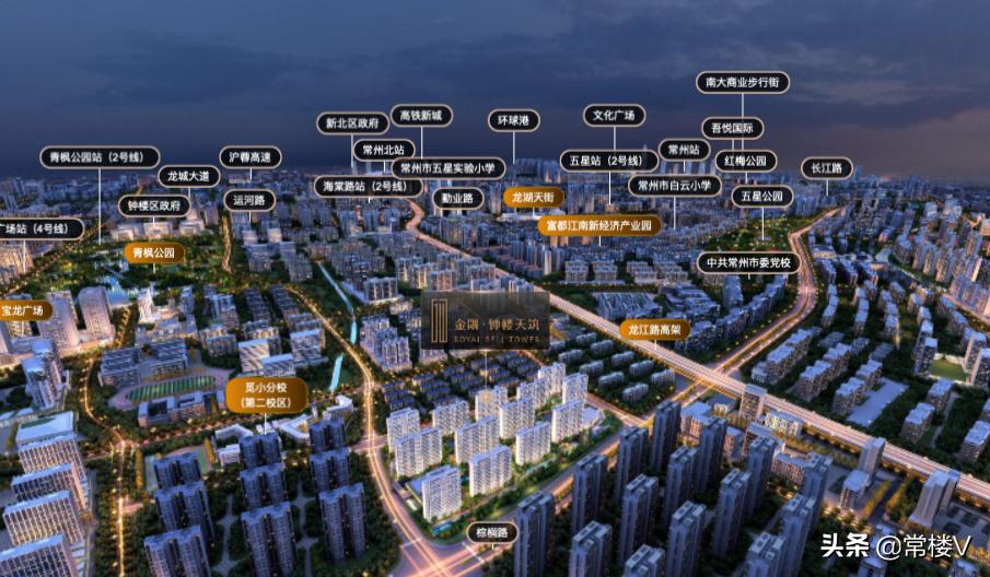 国企背书,国企央企背书的楼盘