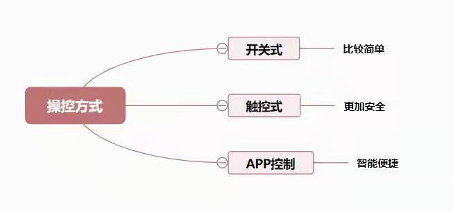 毛巾架选购技巧有哪些,2022电热毛巾架测评推荐