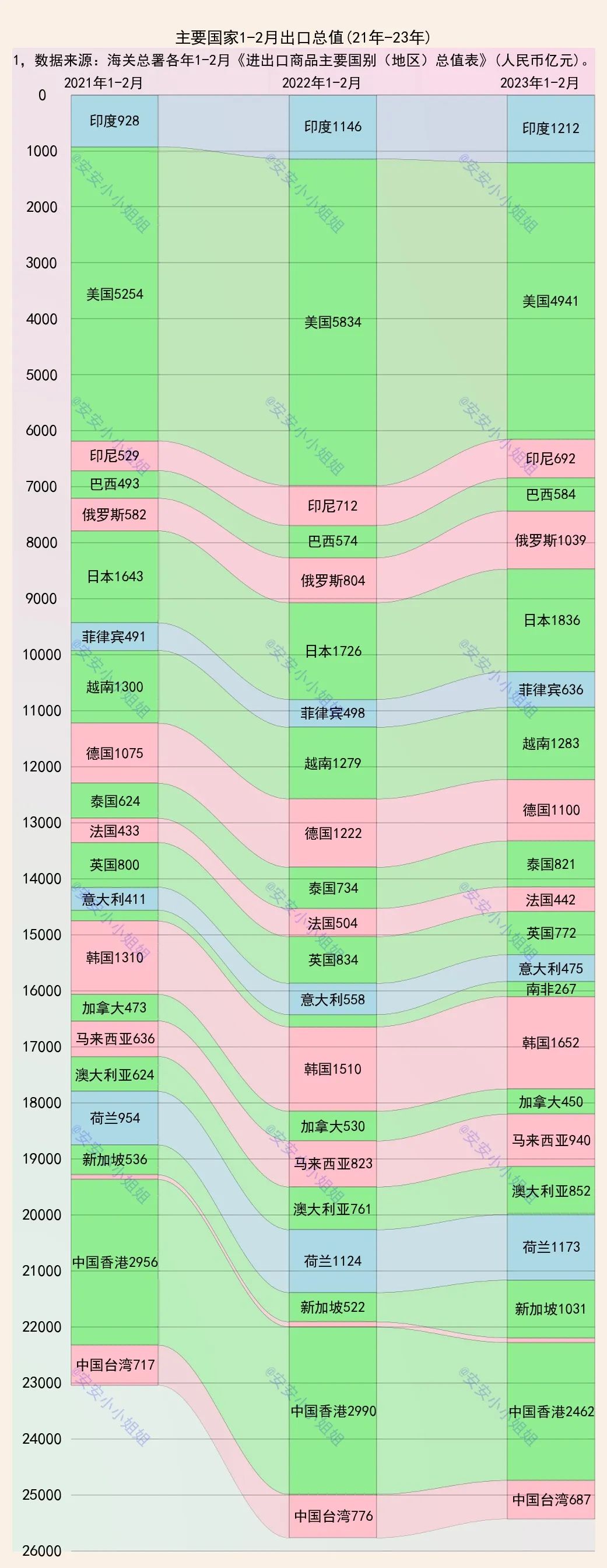 出口下滑？外贸不景气？出口数据却不这样说