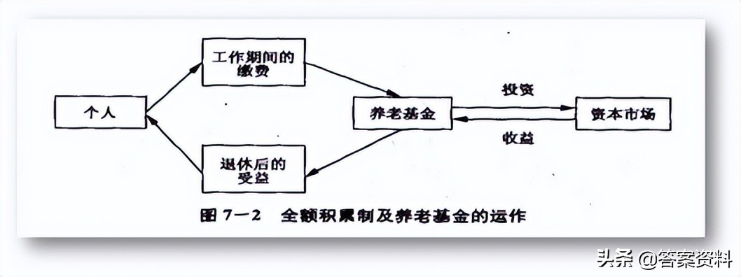 财政学知识点归纳,财政学自考知识点