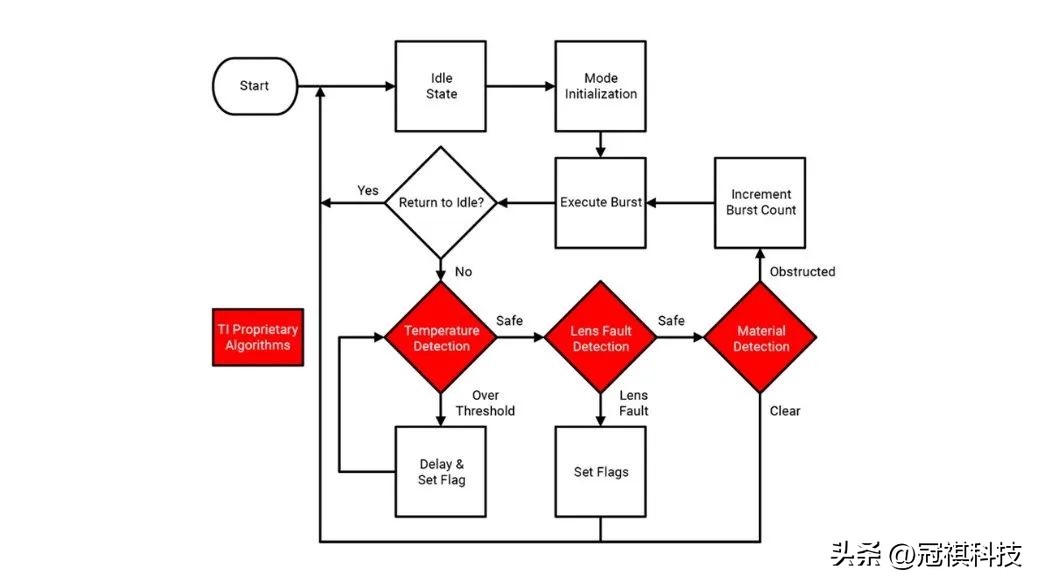 相机镜头超声波自动清洗,超声波技术精讲视频