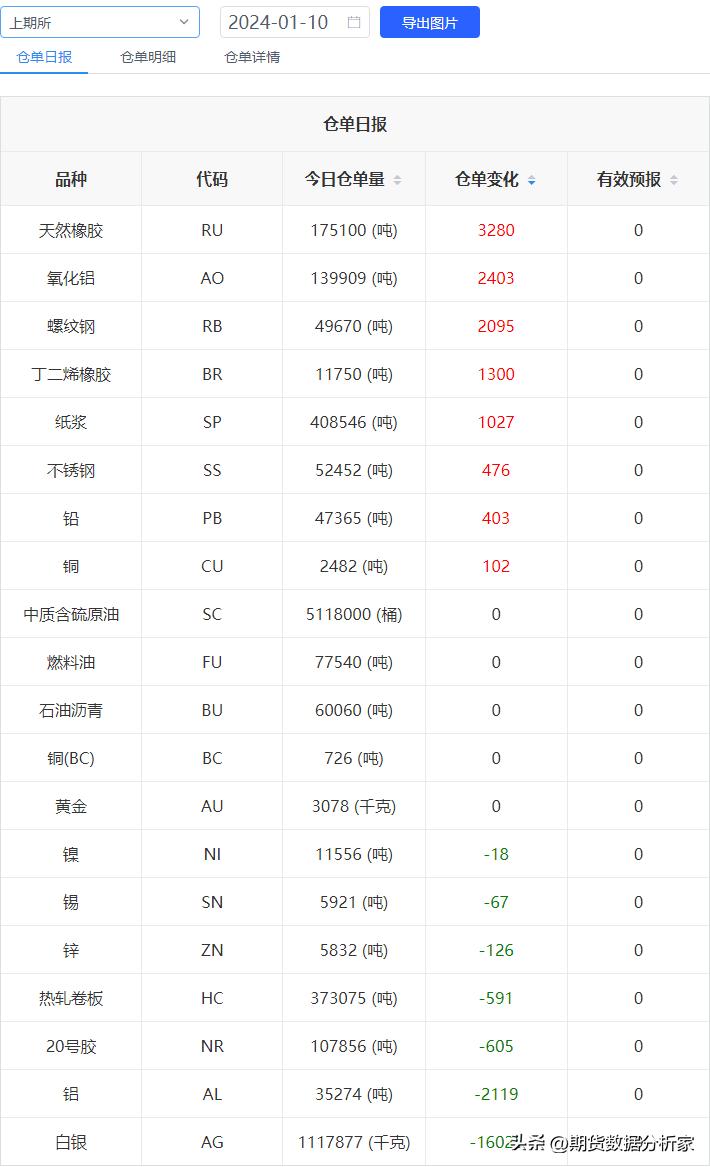 期货库存仓单增减什么意思,期货仓单增加价格下跌