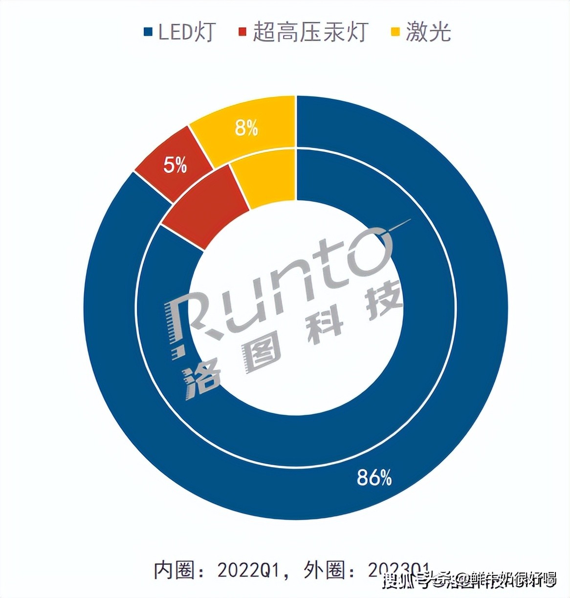 现在市面卖的激光投影仪哪个更好,2023年最建议买的三款激光投影仪