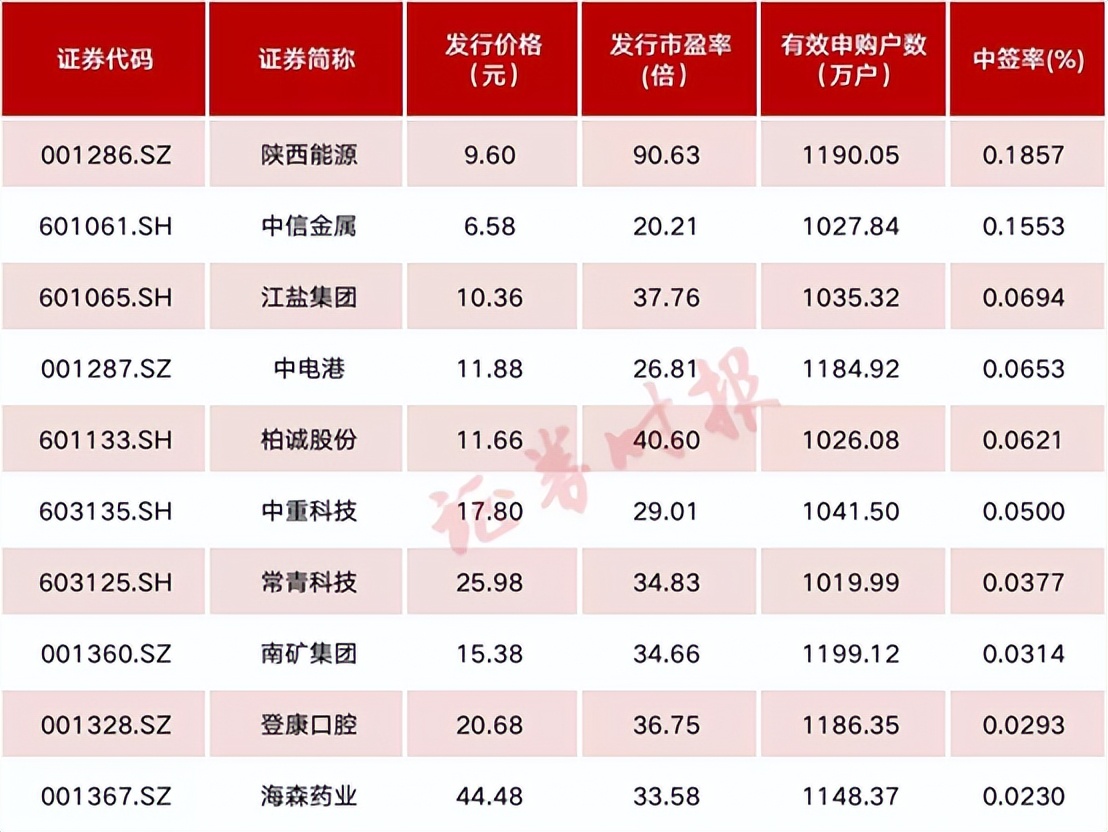 行情突破后为什么要回踩,市场量能萎缩再次回踩