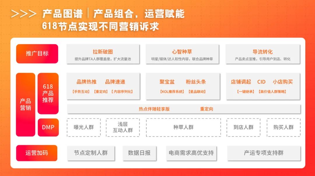 怎么参加618推广活动呢,618朋友圈营销话术