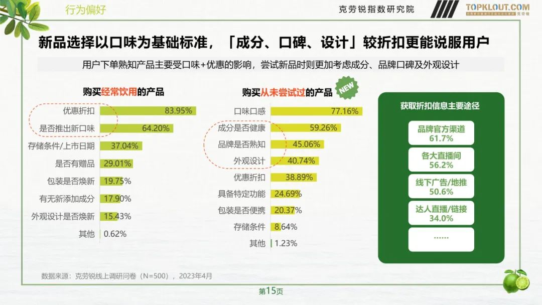 快消品饮品营销,快消饮品营销