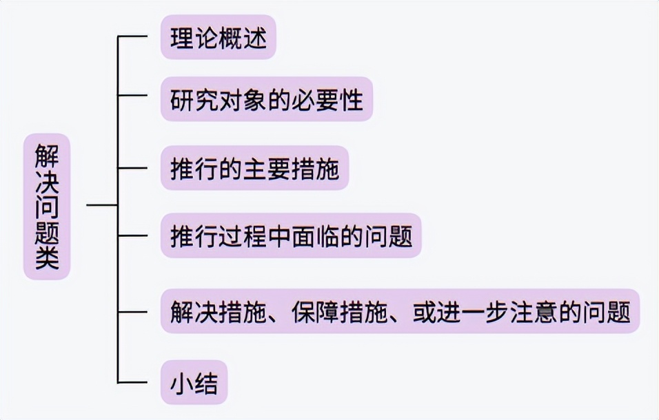 博导看了都说好!奖学金多多到碗里!完美的论文大纲,太重要了!