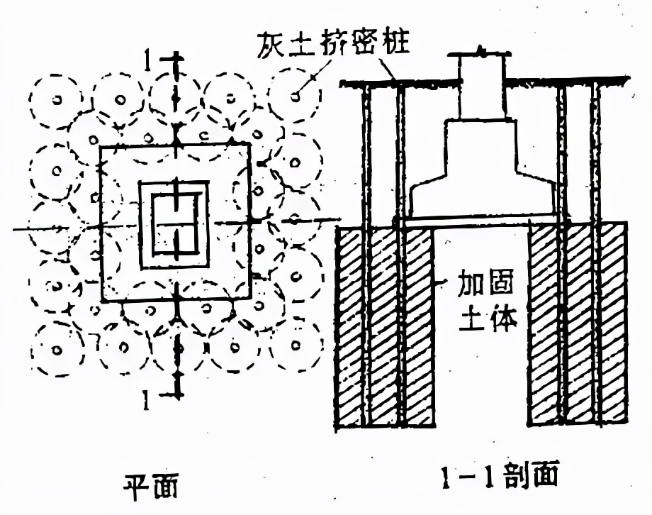 已有建筑物地基基础加固方法,地基基础加固需要什么资质