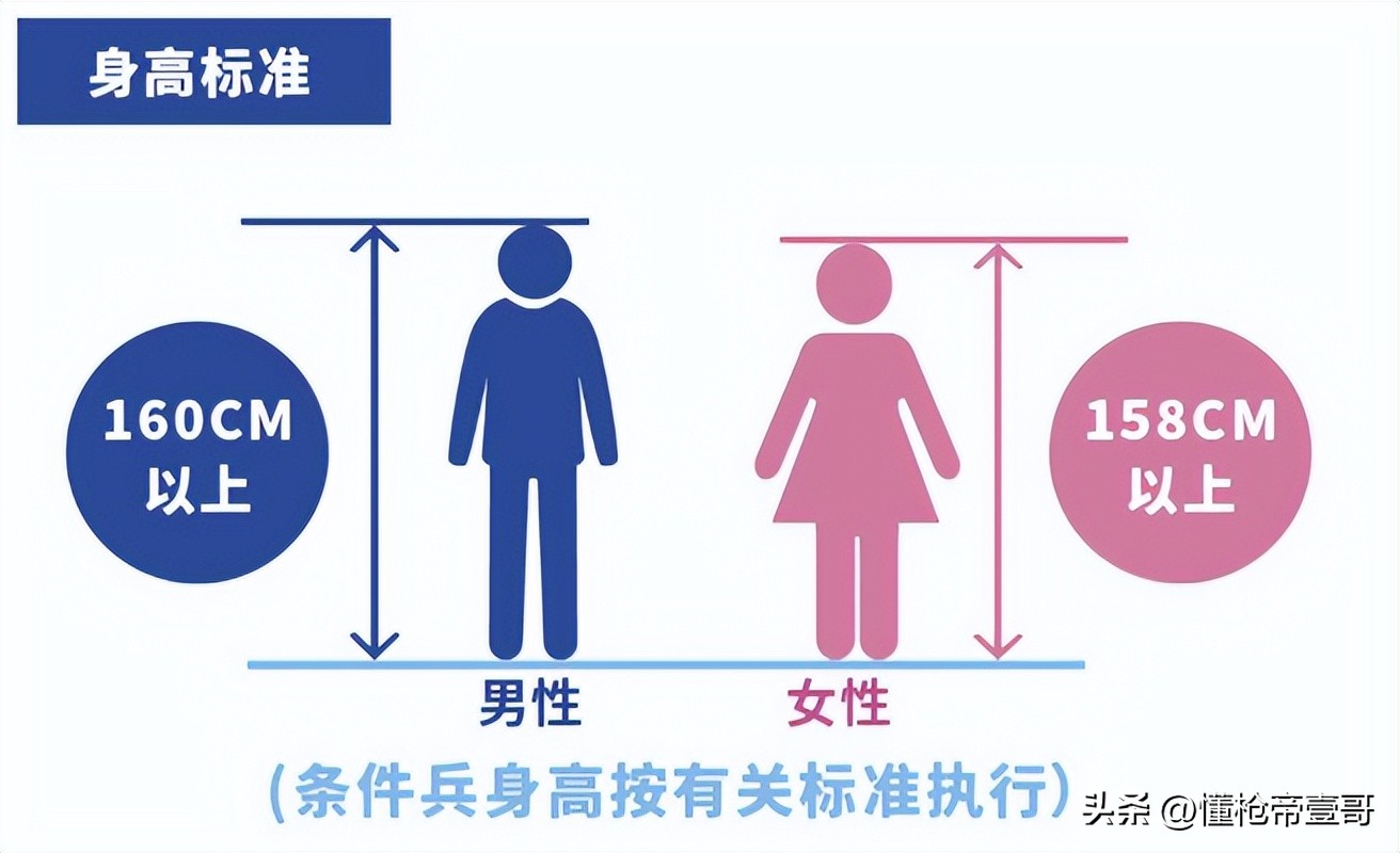 全世界当兵身高要求,世界各国当兵身高标准