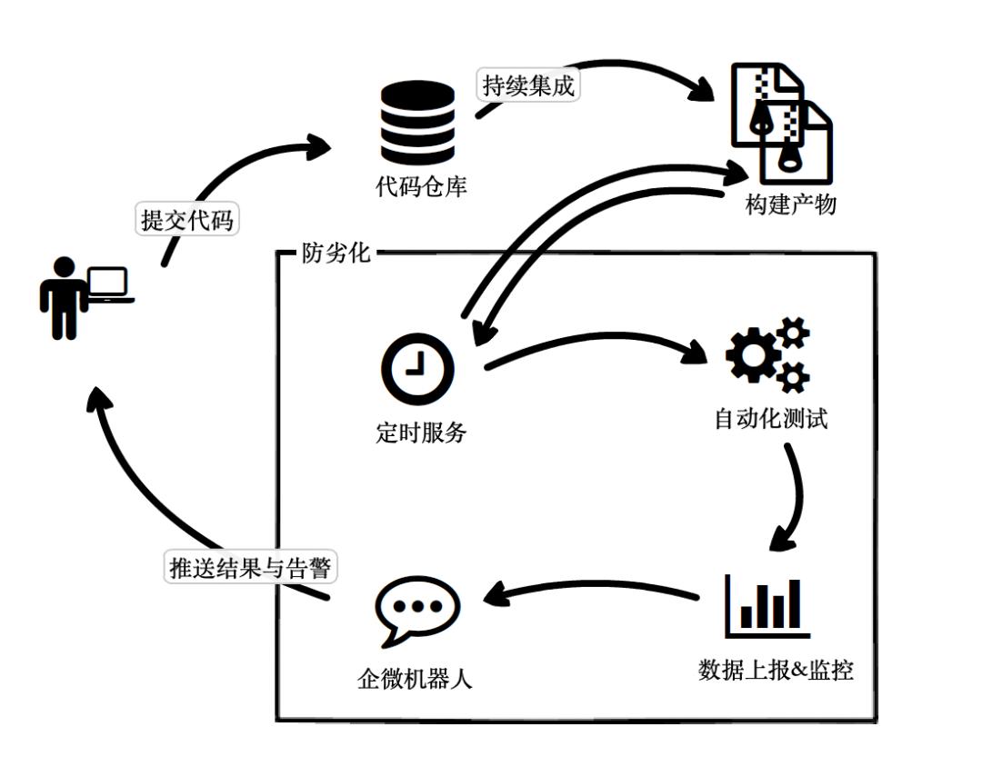 新QQNT桌面版如何实现内存优化探索？