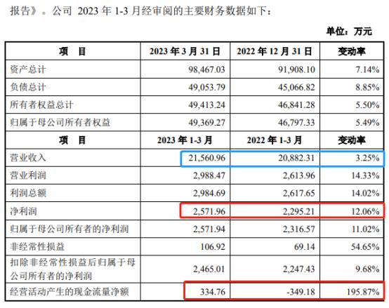 今日新股同星科技,同星科技中签