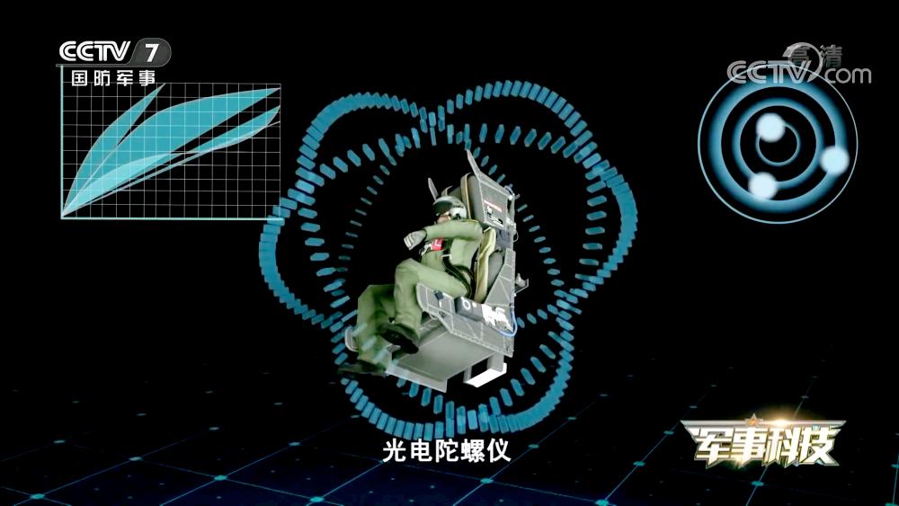 弹射座椅是如何挽救飞行员,飞行员弹射座椅成功率