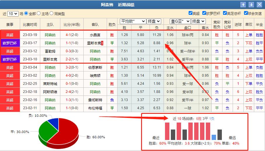 4.30竞彩比分推荐,足彩基本盘分析
