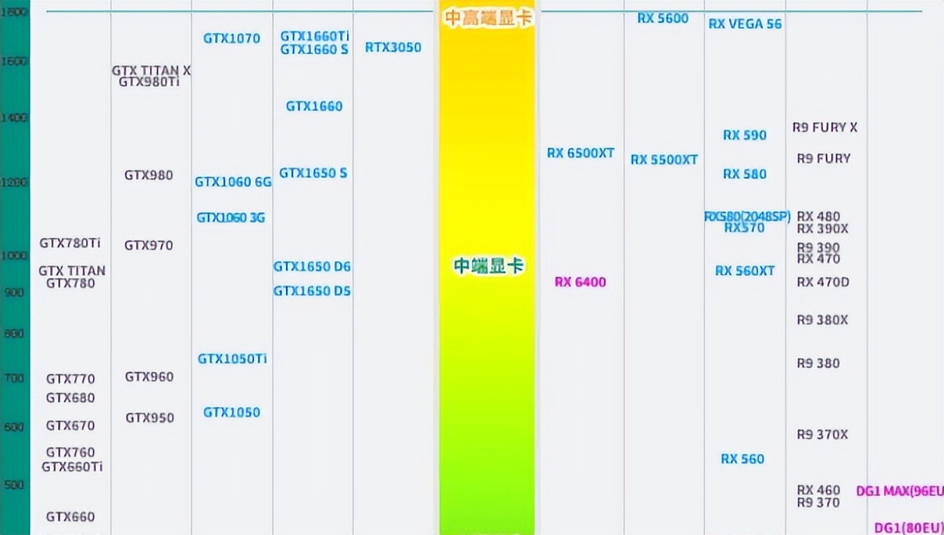 电脑显卡怎么选独立显卡,电脑的显卡如何选择显存
