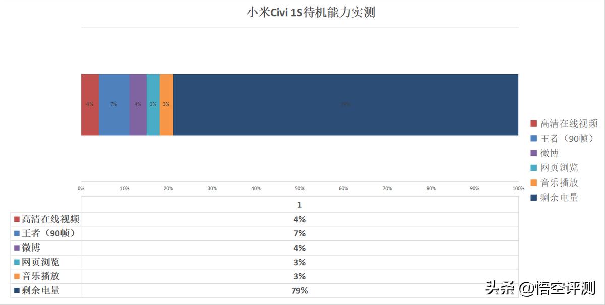 小米civi1s怎么样值得入手吗,小米civi1s现在还值得入手吗