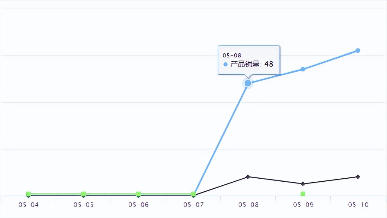 谷歌最新购物广告什么样,temu竞争得过亚马逊吗