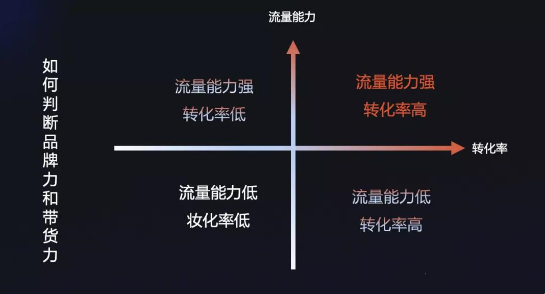抖音电商的特点和优势分析,2023抖音电商趋势报告