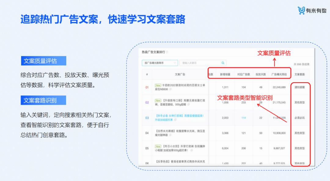 【金猿产品展】有米有数——专业的新电商营销大数据分析平台