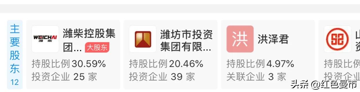 潍柴重机和潍柴股份是一家吗,潍柴重机和潍柴动力是什么关系