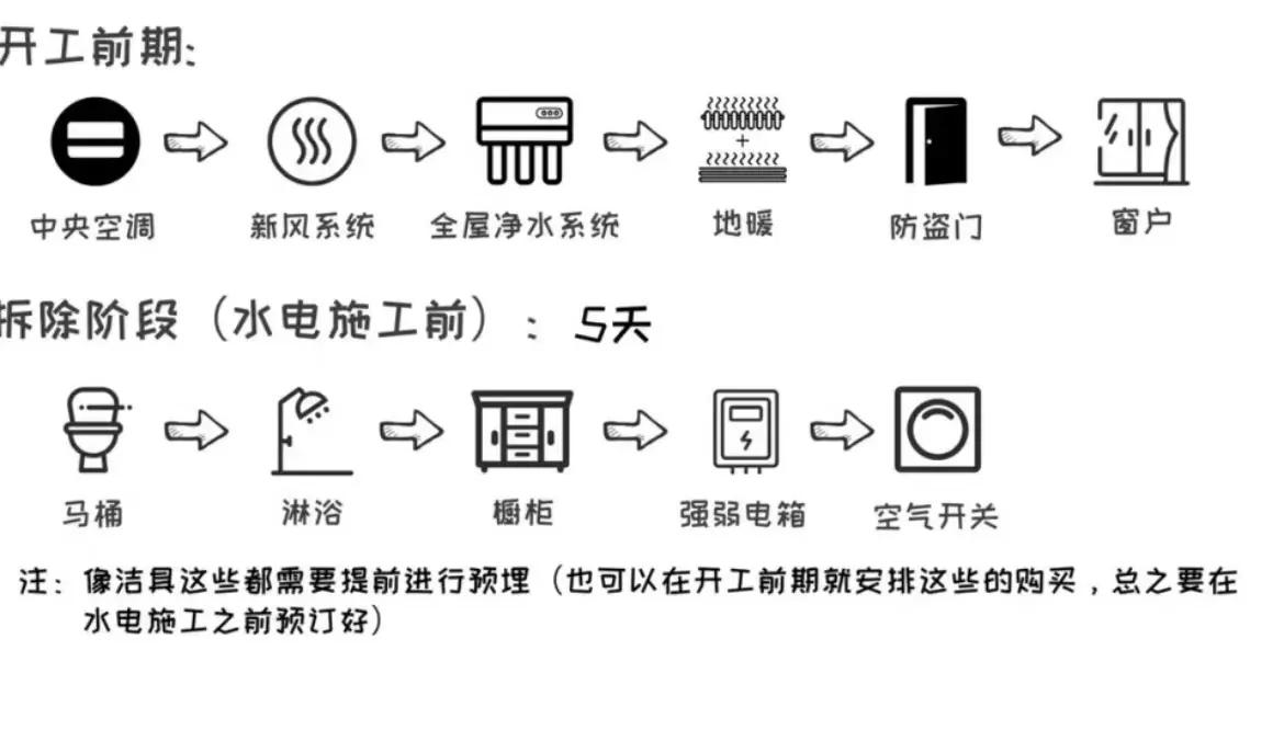 装修前这些家电知识一定要掌握,新家入住前先买好这3样家电